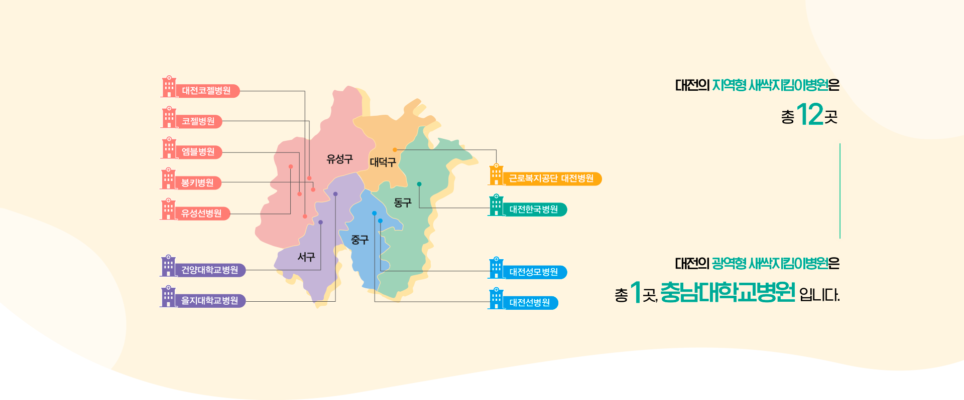 충남대학교병원 | 새싹지킴이병원