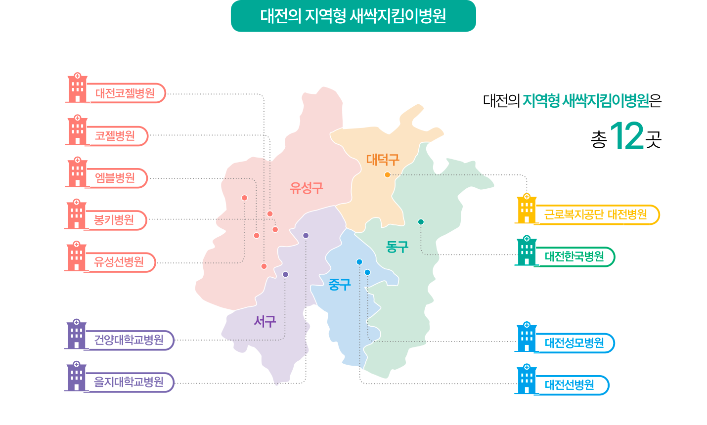 대전의 지역형 새싹지킴이병원