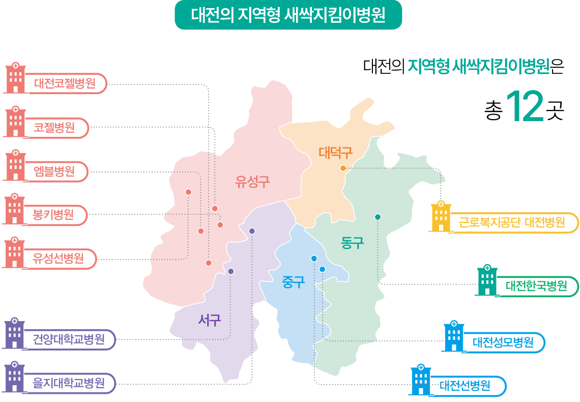 대전의 지역형 새싹지킴이병원