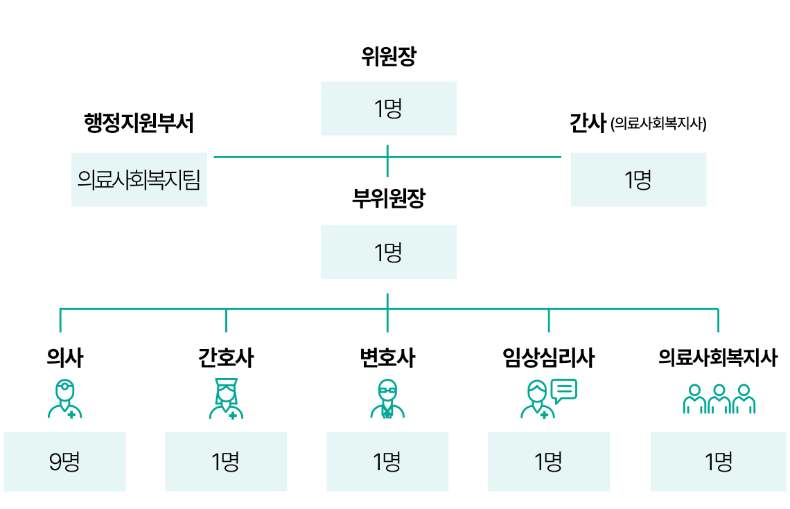 아동보호위원회란?