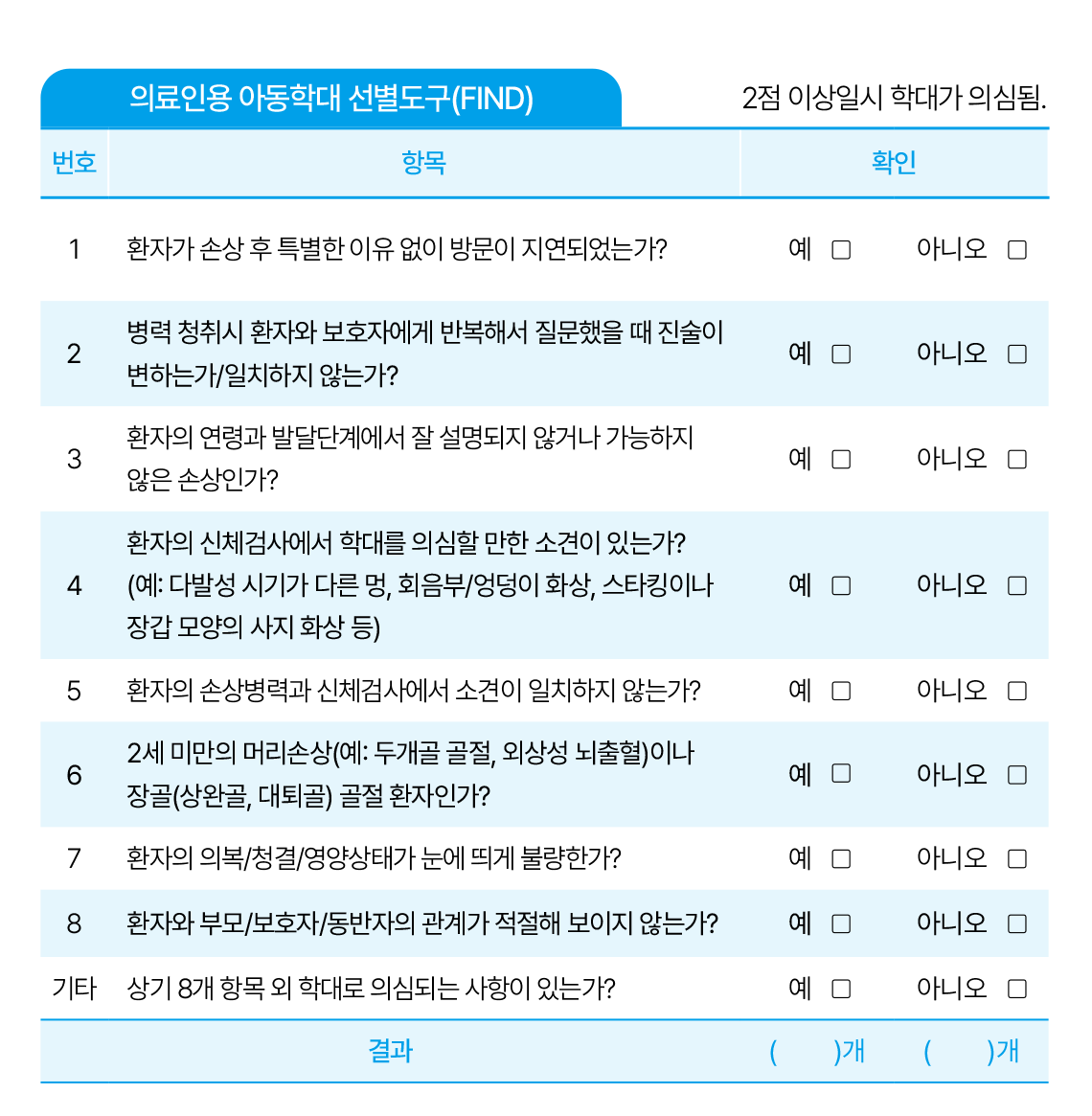 피해아동 발견 및 신고 체크리스트