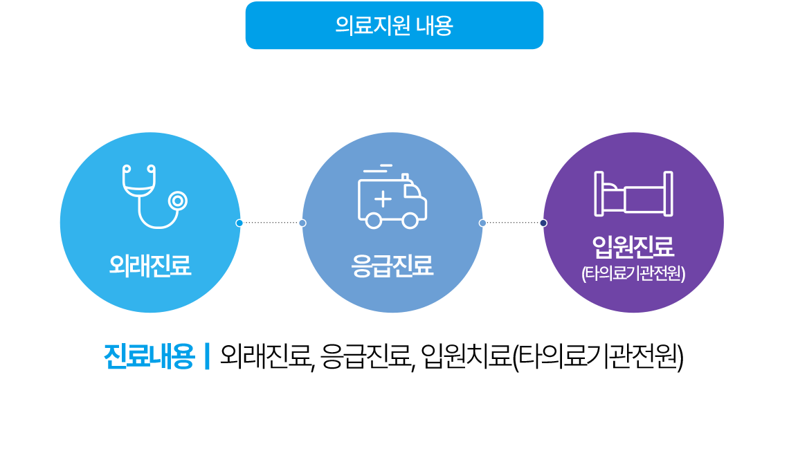 피해아동 발견 및 신고 체크리스트