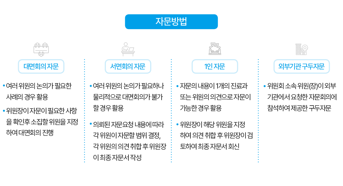 피해아동 발견 및 신고 체크리스트