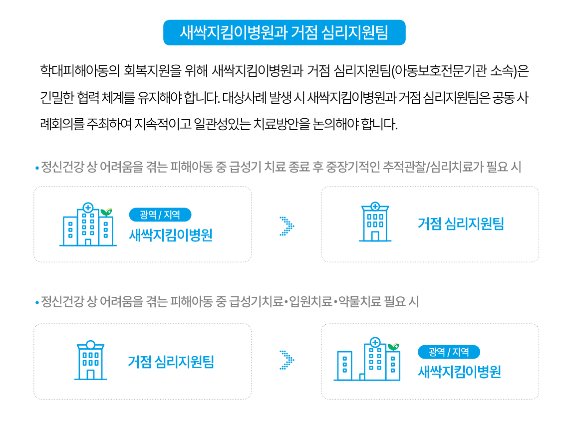 지역기반 연계 협력체계 구축 3